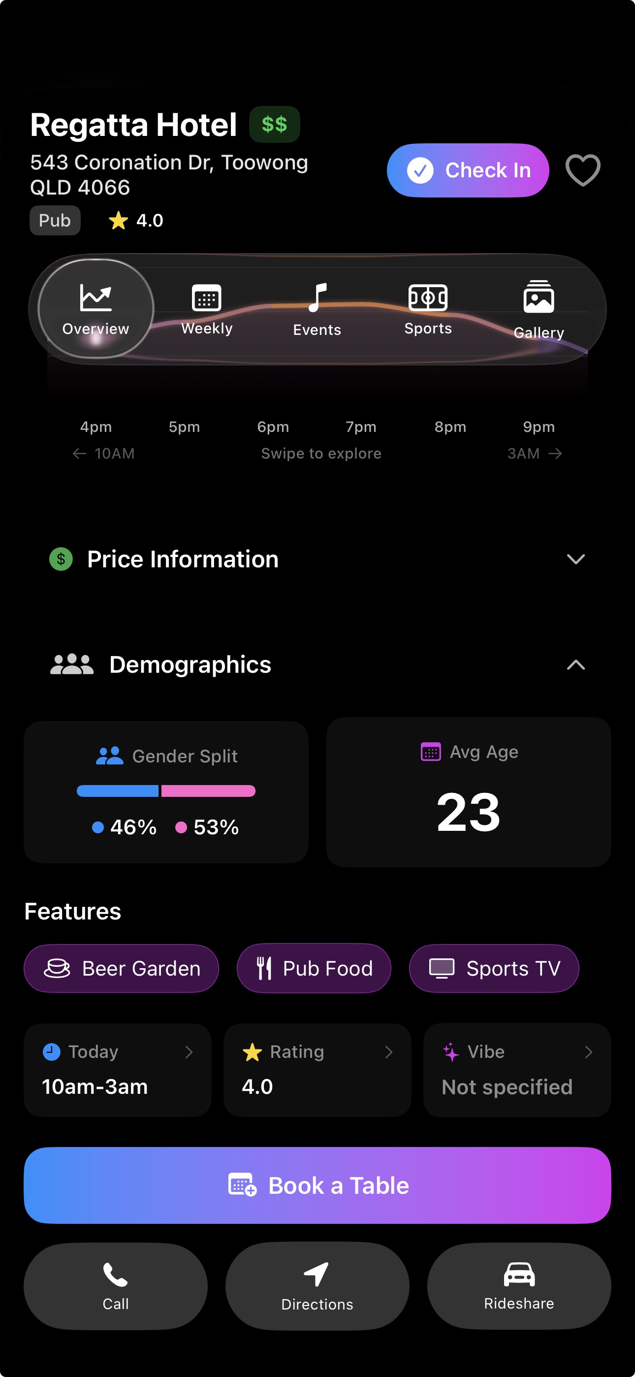 Venue details showing demographics, pricing, and booking options
