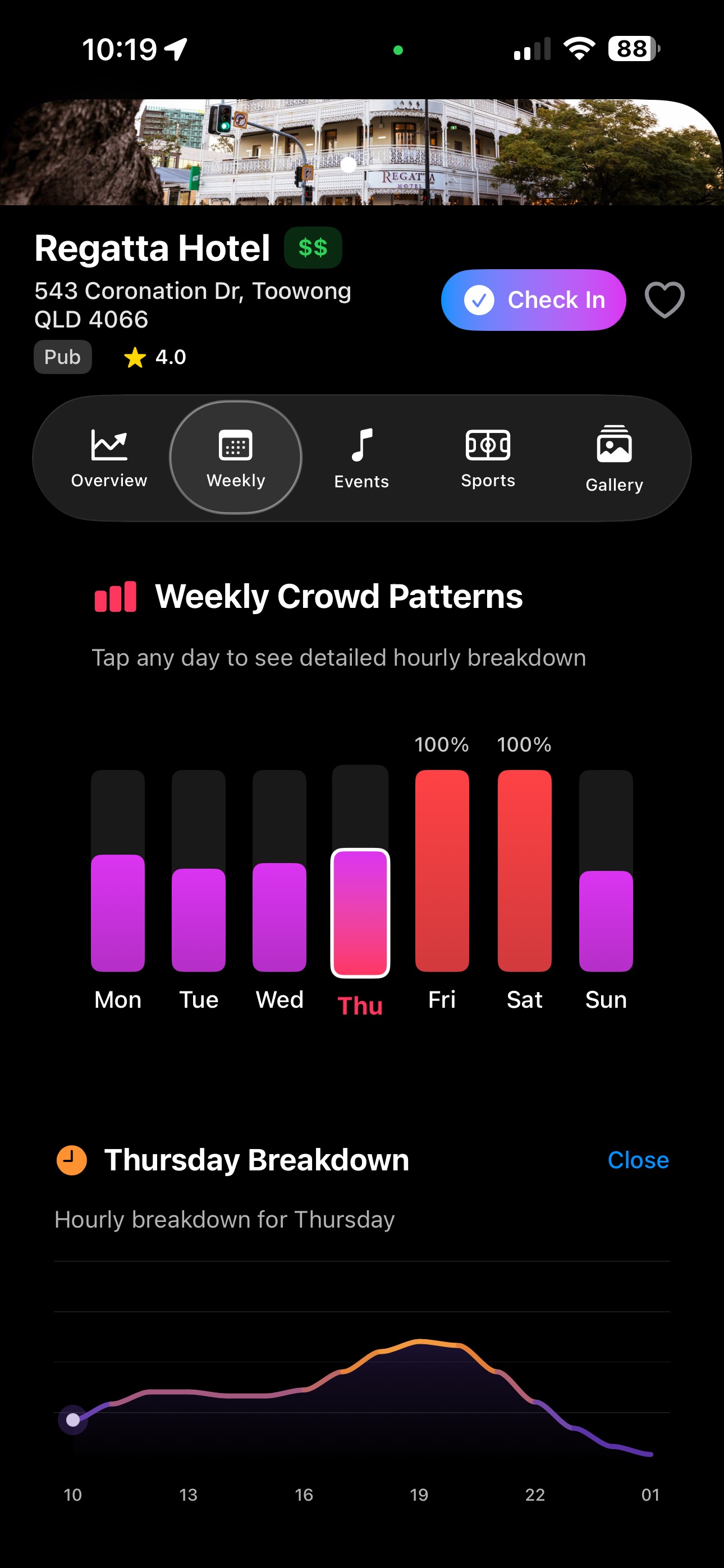 Weekly crowd patterns and hourly breakdown